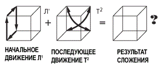 Сборка кубика Рубика в обьеме А. КАРАСЕВ
