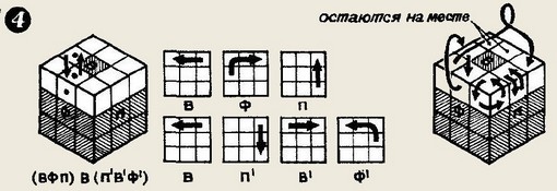 как собрать кубик рубика послойно